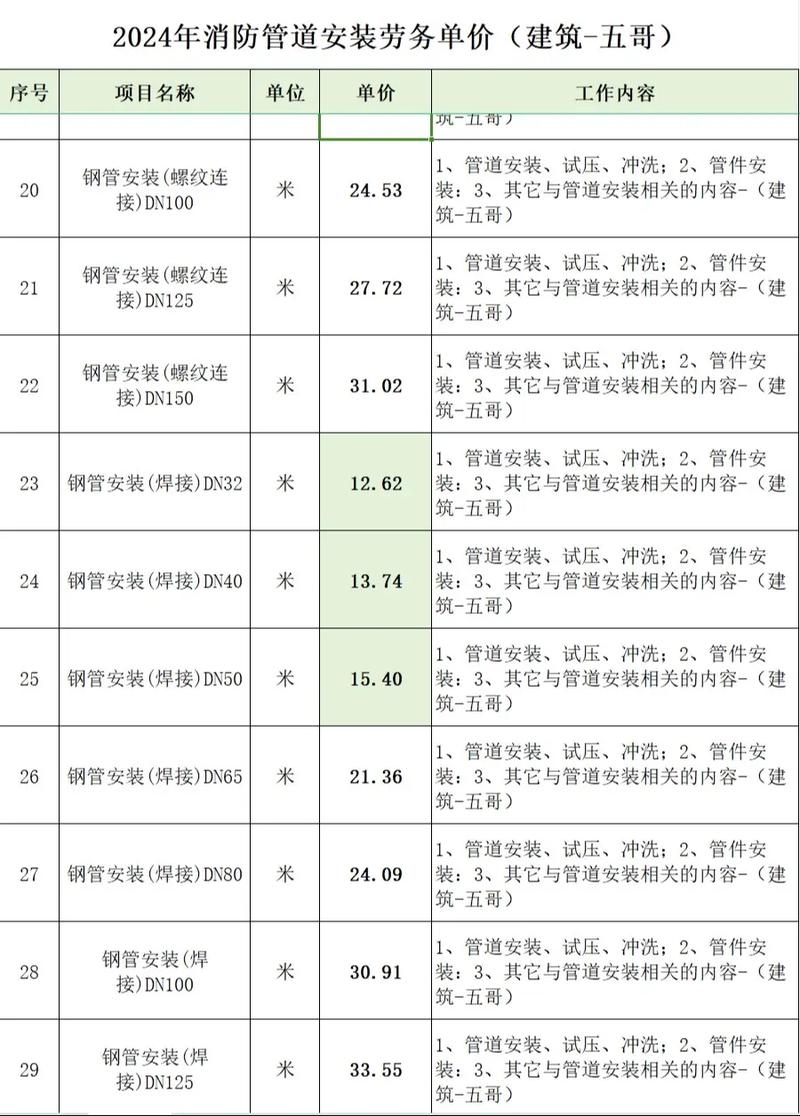 机电安装施工方案的成本效益：2026年数据揭示行业效率新格局